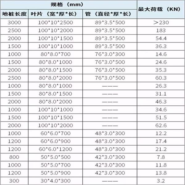 南阳螺旋地桩产品规格尺寸